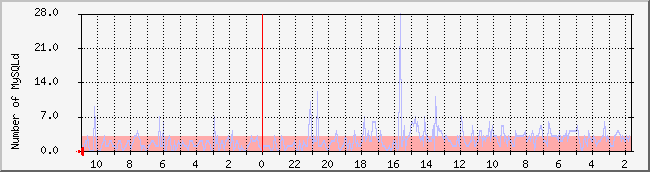 ikgi.net_ftpd Traffic Graph