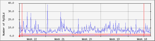 month