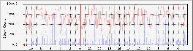 ikgi.net_io Traffic Graph