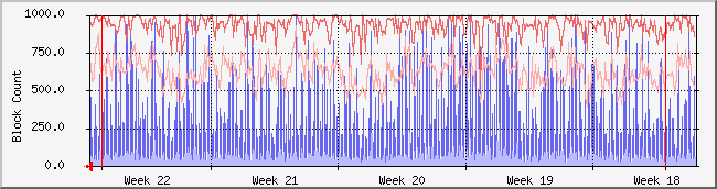 month