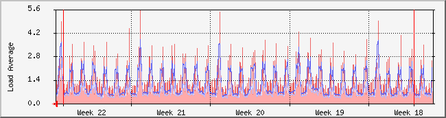 month